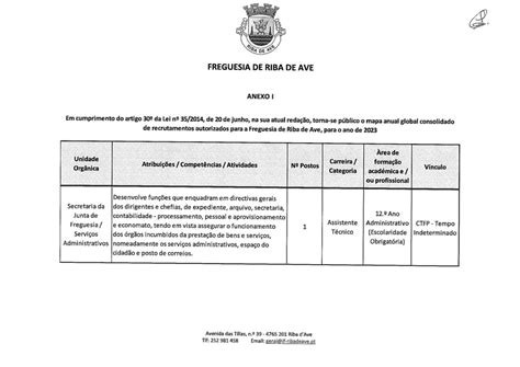Mapa De Pessoal Junta De Freguesia De Riba De Ave