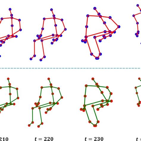 The Comparison Of Predicted And Ground Truth Labels Visualization Of