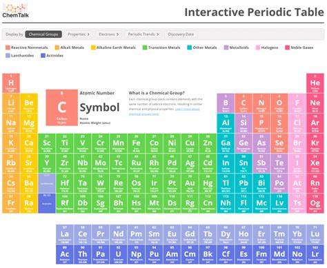 What is Atomic Number? | ChemTalk