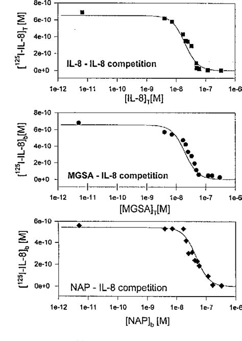 Figure From This Information Is Current As Human Mast Cells Il