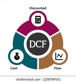dcf discounted cash flow acronym infographic stock vector royalty
