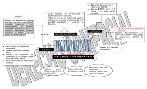 Pdf Primera Actividad Mapa Conceptual Dokumen Tips