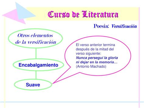 Ppt Curso De Literatura Powerpoint Presentation Free Download Id