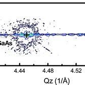 Xrd Reciprocal Space Map Measured From A Nm Ga In P Gaas Layer