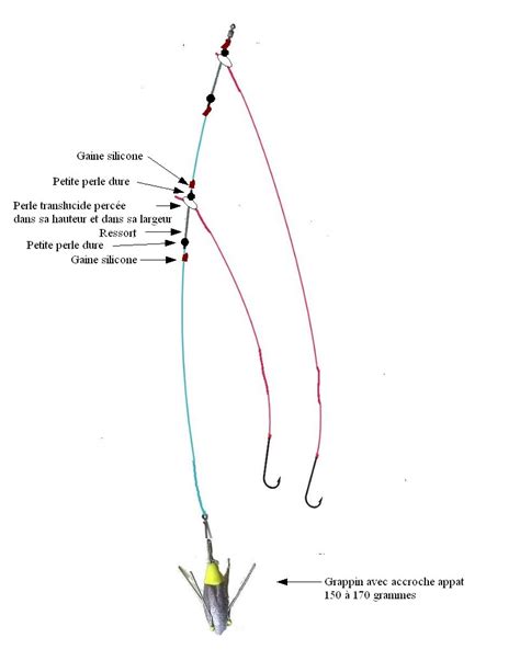 Montage surfcasting à 2 empiles 1 longue 1 courte grappin porte appât