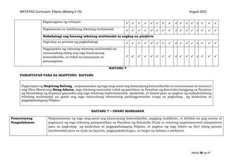 Matatag Curriculum Grades 4 And 7 For Matatag Training Pdf