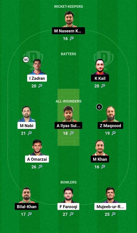 AFG Vs OMN Dream11 Prediction Warm Up Match ICC Mens T20 World Cup 2024