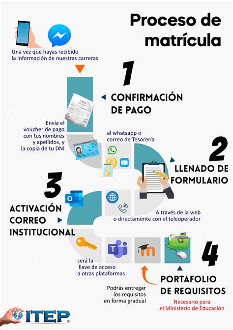 Proceso De Matr Cula Instituto Itep