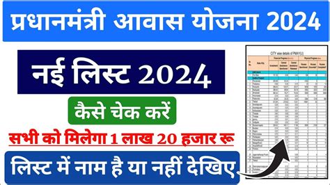 PM Aawas Yojna 2024 Pm Awas Yojana 2024 List Kaise Dekhen Awas