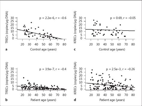 Figure From Limitation Of Simultaneous Analysis Of T Cell Receptor