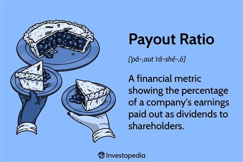 Payout Ratio What It Is How To Use It And How To Calculate It