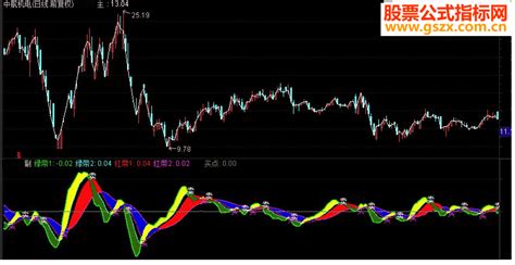 通达信四色彩带副图源码 通达信公式 公式网