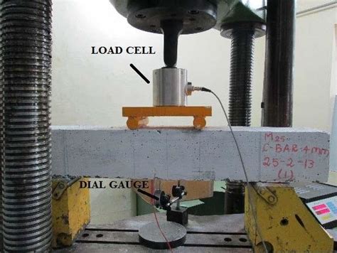 Flexural Strength Test Setup Download Scientific Diagram