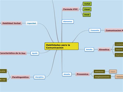 Habilidades Para La Comunicacion Mind Map