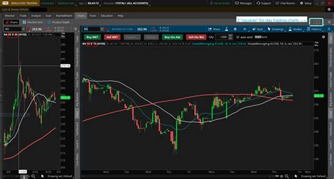 Custom Think Or Swim Td Full Desktop Chart Setup Trade Hornet