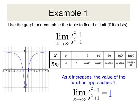 PPT - Section 3.5 – Limits at Infinity PowerPoint Presentation, free ...