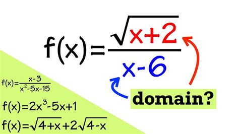 How To Find The Domain Of A Function Precalculus 4 Examples Youtube