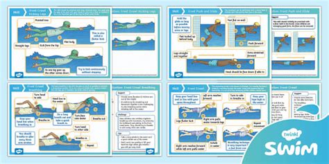 Twinkl Swim - Front Crawl and Push & Glide Technique Posters