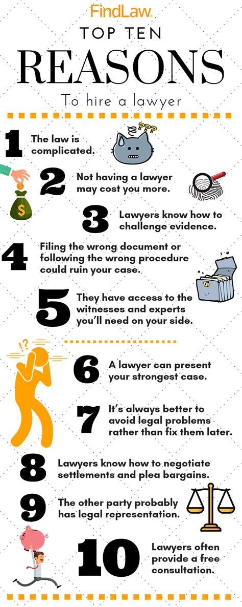 Top Ten Reasons To Hire A Lawyer FindLaw