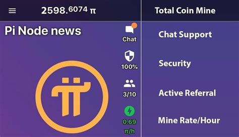 Pi Network Price Prediction