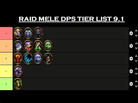 Mele Dps Raid Tier List Youtube