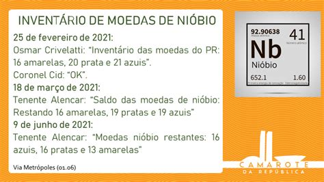 Camarote da República on Twitter MOEDA DE NIÓBIO Mensagens obtidas