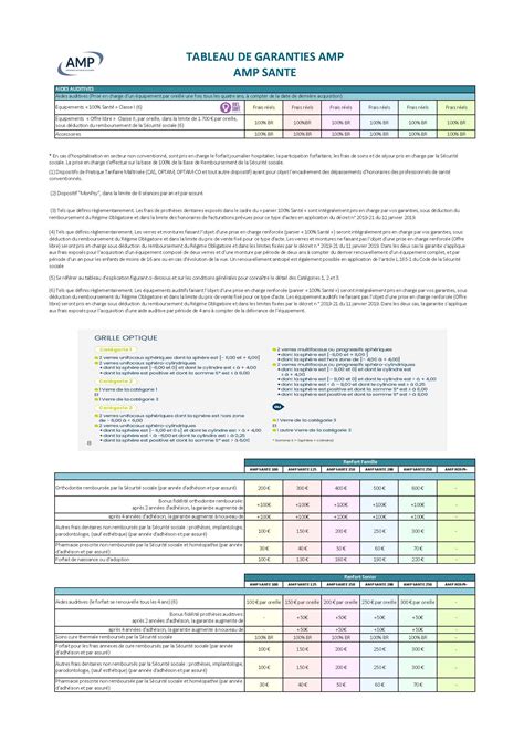 Tableau de garantie santé - Sante - Particuliers - Les offres d'assurances