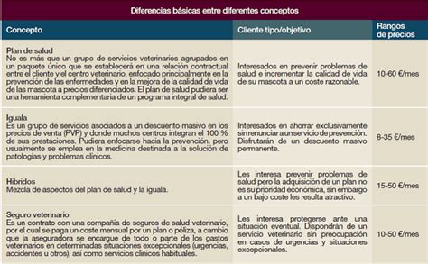 Aspectos Clave Para Dise Ar Un Plan De Salud Veterinario