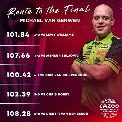 Pdc Darts On Twitter Van Gerwen S Route To The Final If Michael Van