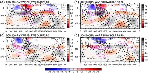 Regressions For MJO Phases 14 Ad Of 200 HPa Wave Activity Flux WAF