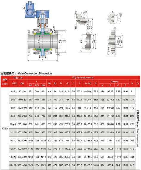 Trunnion Ball Valve Reduced Bore 900LBS Tengs Valve