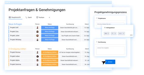 Effizientes Projektmanagement Mit Monday Artpreneure De