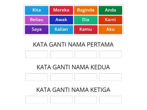 KATA GANTI NAMA DIRI Group Sort