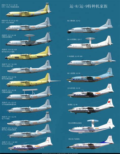 Все китайские самолеты специального назначения на базе Y 8 Y 9 Bmpd — Livejournal