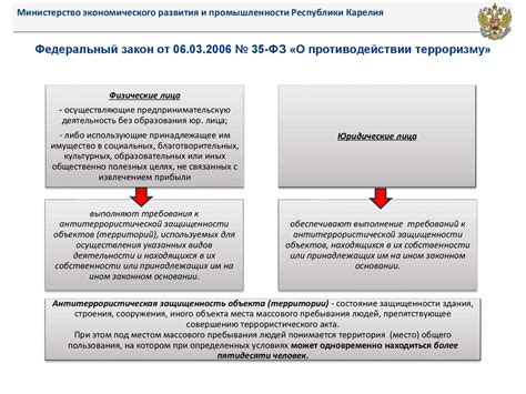 Обеспечение антитеррористической безопасности торговых объектов ...