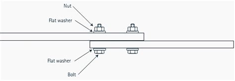 Copper Busbar Jointing Methods