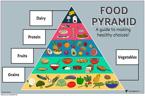 Food Groups Poster Free Class Activity for Students