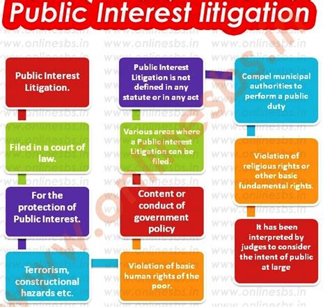 Lawdetails Blogspot In Pil Public Interest Litegation