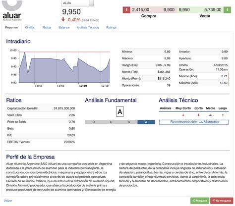 Analisis De Acciones Bull Market Brokers