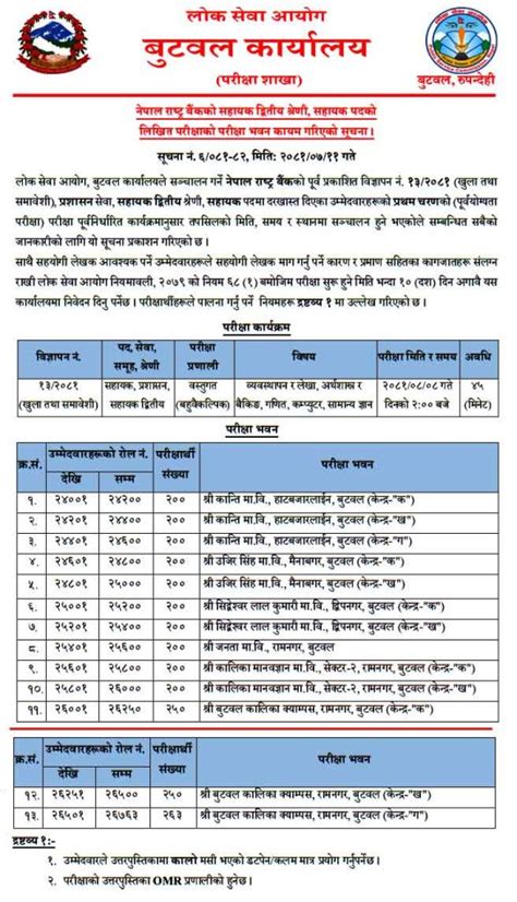 Nepal Rastra Bank Nrb Vacancy Exam Center Sahayak Ditiye Exam Center