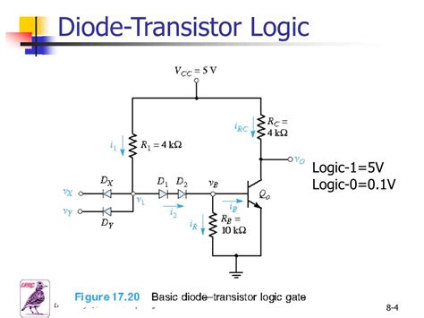 Ppt Transistor Transistor Logic And Bicmos Powerpoint Presentation Free Download Id 2763516