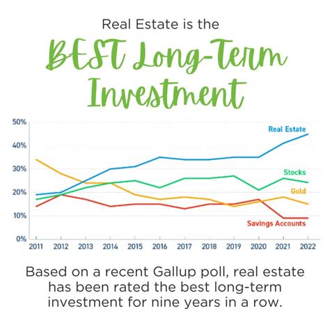 Why real estate matters for homeownership | Legacy Title posted on the ... 