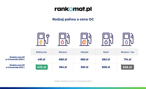 Ceny paliw w Polsce za co płacimy i jak wypadamy na tle Europy