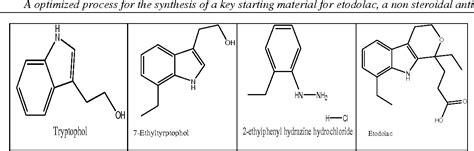 A optimized process for the synthesis of a key starting material for ...