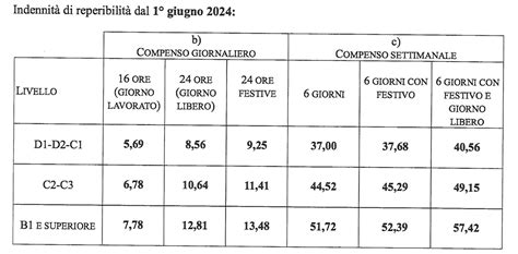 Stipendio Netto Metalmeccanici Per Livello Tabelle Retributive Da