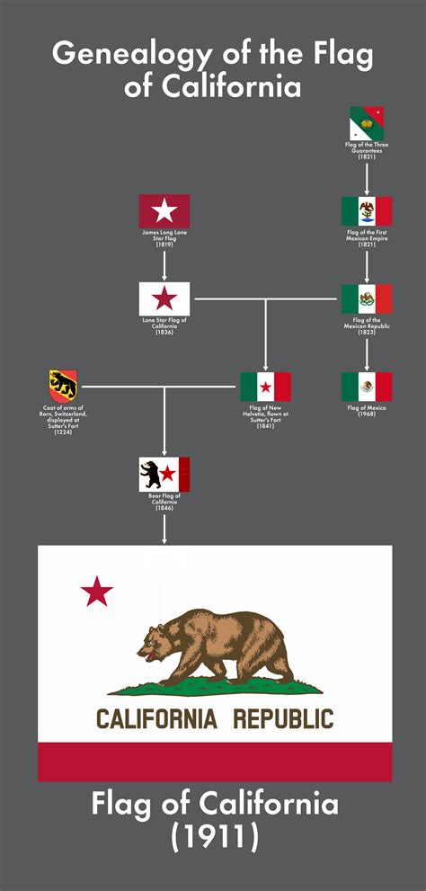 California Flag Explained at Candice Cogar blog