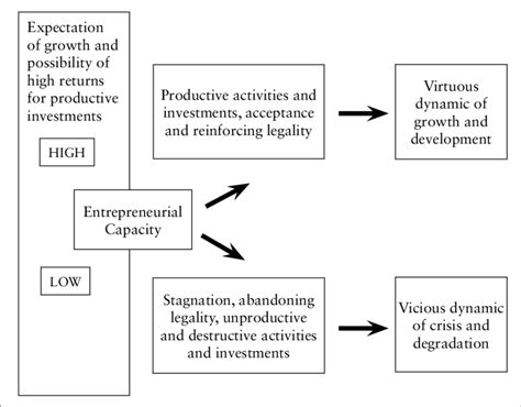 Schematic Diagram of the Extended Keynesian Model Proposed | Download ...