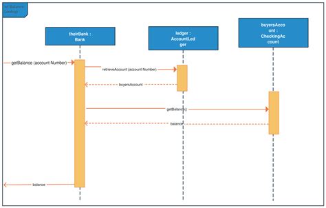 Sequence Diagram For Hotel Management System Akm: Sequence D