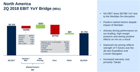 Ford Motor Company: Stock Might Stay Low For A While (NYSE:F) | Seeking ...