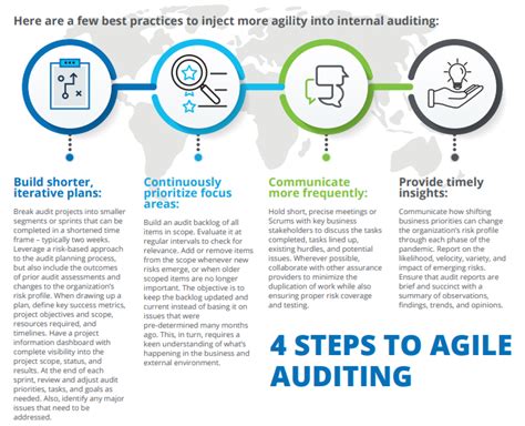 Learn How Internal Auditors Can Adopt Agile Auditing